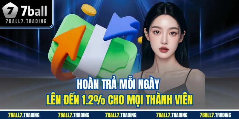 Hoàn trả mỗi ngày lên đến 1.2% cho mọi thành viên